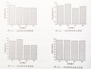 高光澤PP專用母料硫酸鋇的使用方法